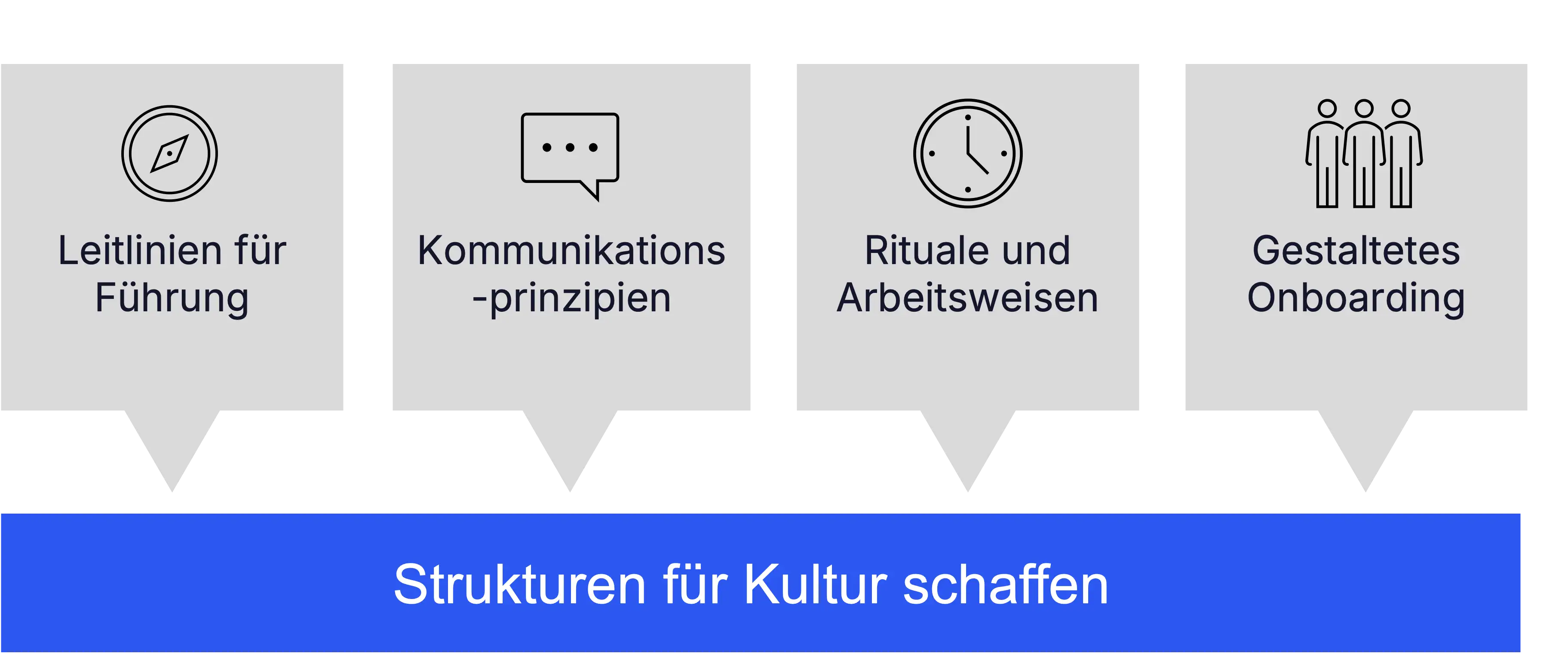 4 Hebel um Struktur zu schaffen